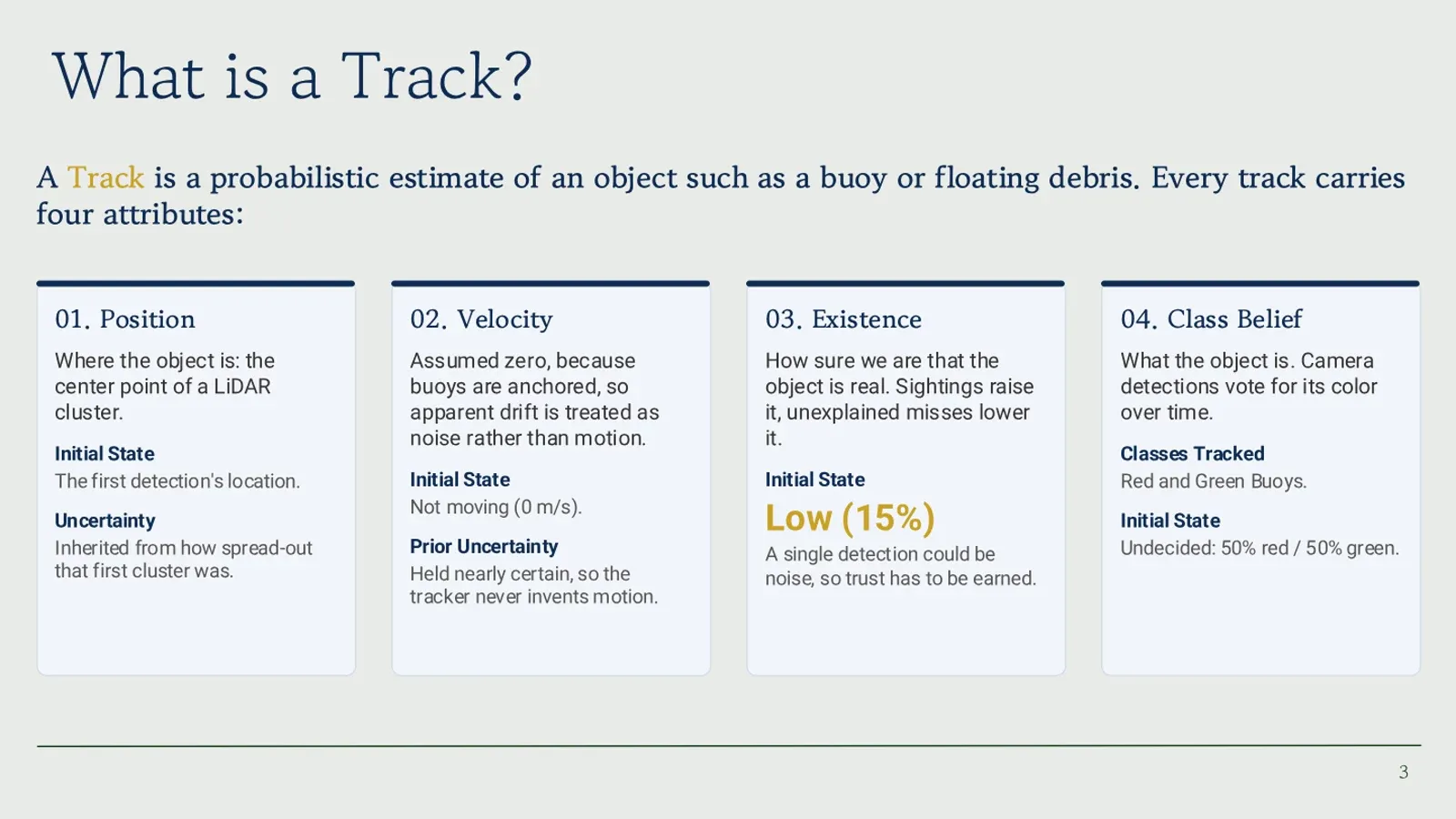 What is a track: position, velocity, existence and class belief, with the initial state of each.