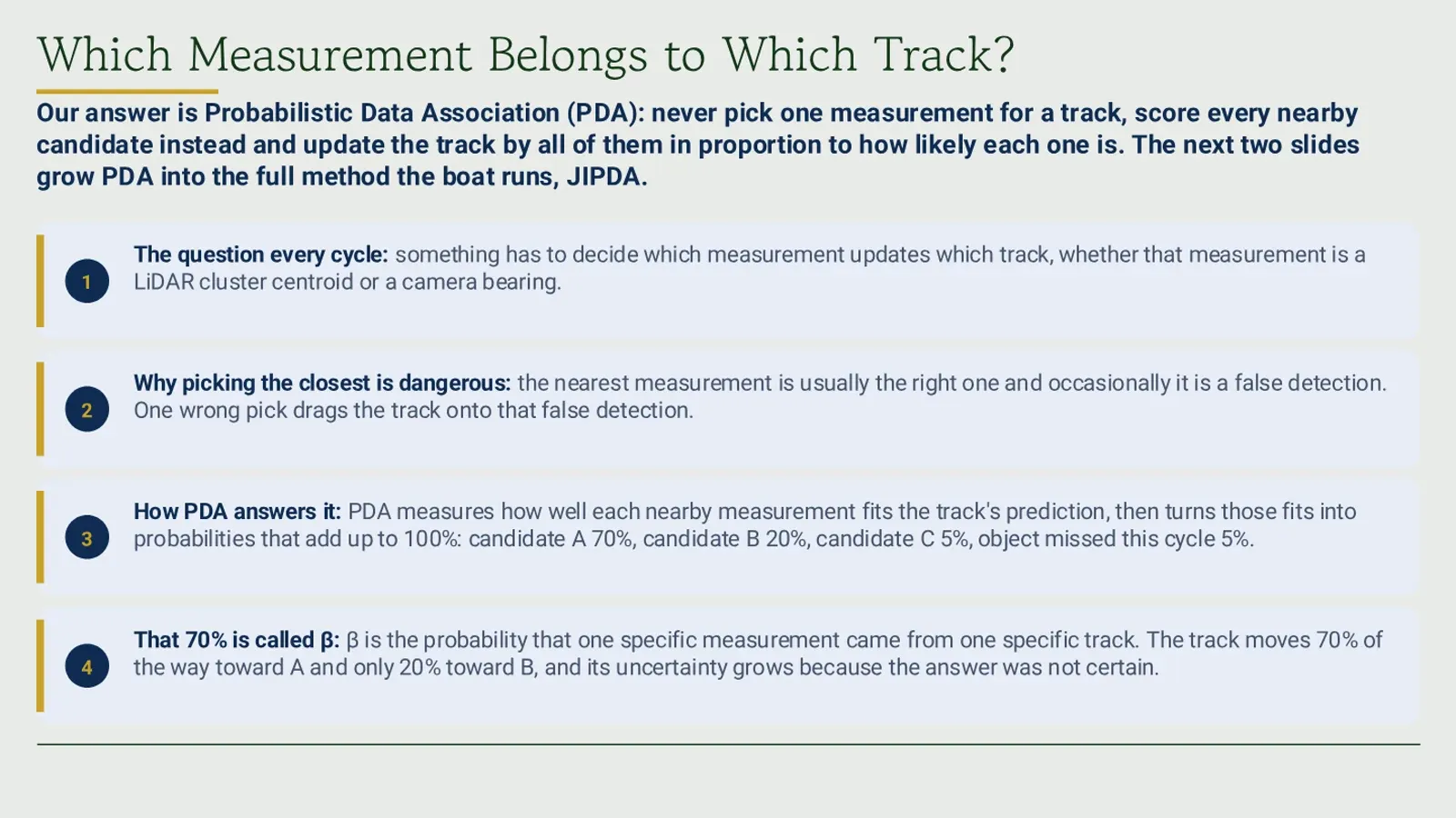 Lidar measurements and the uncertainty each cluster carries.