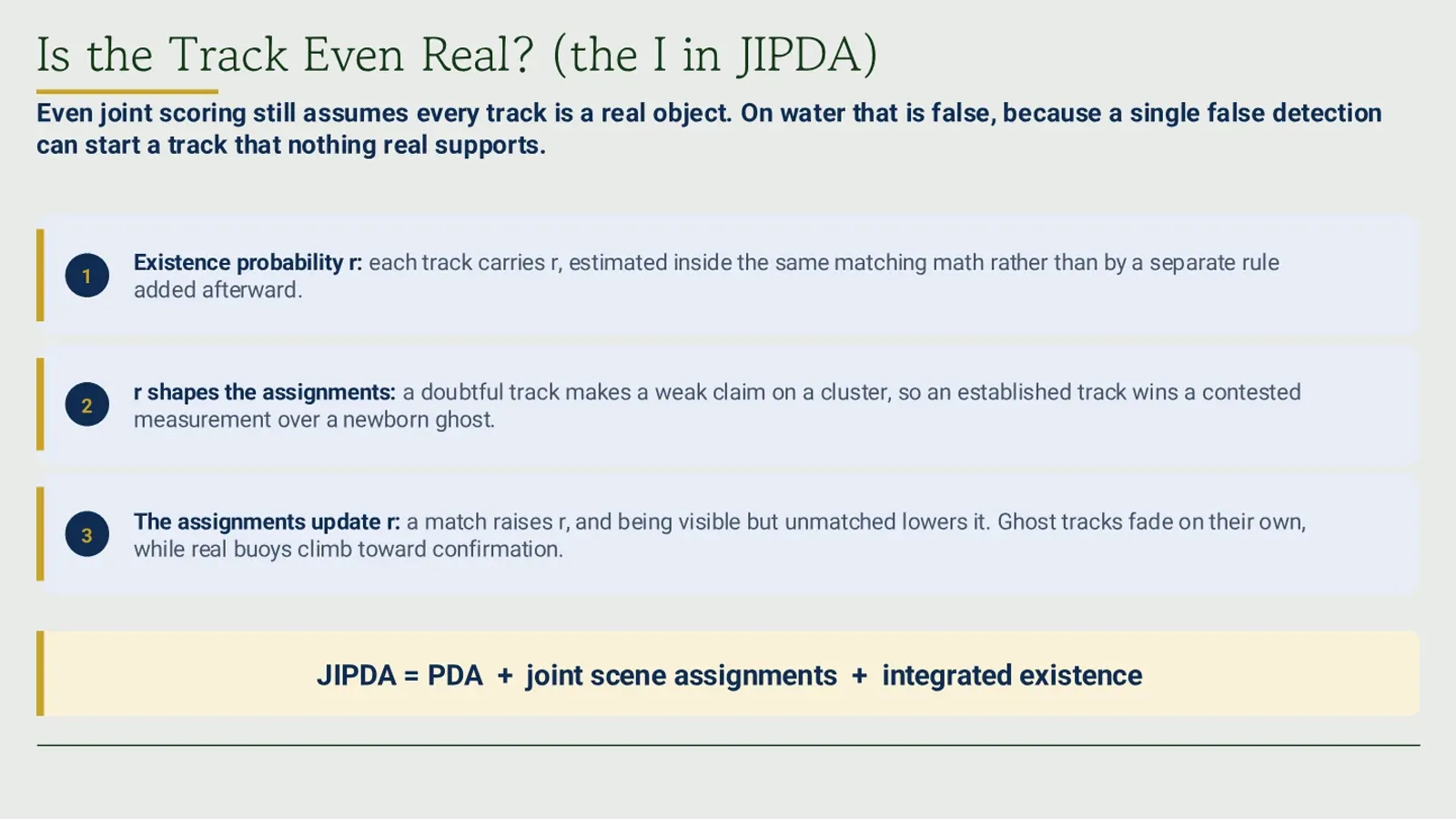 Updating position, existence and class belief in proportion to beta.